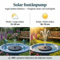 SolFontän — Liv och rörelse i din trädgård